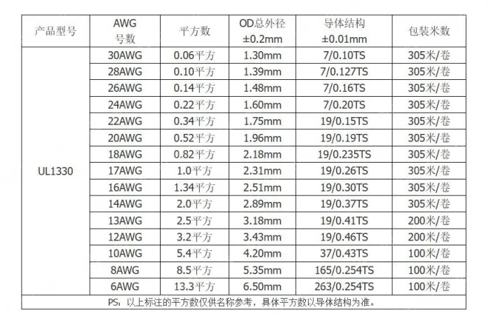 Teflon Wire Cable 24AWG Blue 7 cores