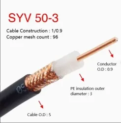 Coaxial cables SYV 50-3-1 Roll
