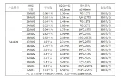 Teflon Wire Cable 26AWG Black 7 cores
