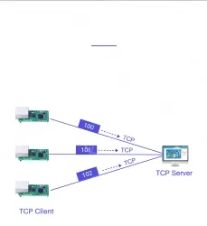 USR-TCP232-T1 Pin Ethernet module