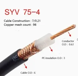 Coaxial cables SYV 75-4 Roll