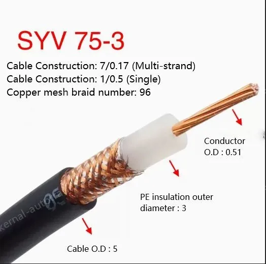 Coaxial cables SYV 75-3 Roll