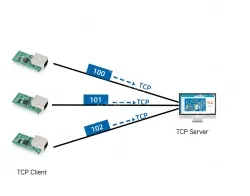Low-cost serial-to-Ethernet module