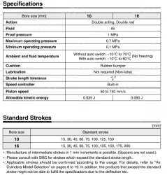 Built-in Speed Controller Type Double Acting, Double Rod CJ2ZW Series