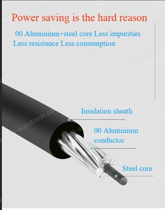 Steel core insulated wire 1KV*JKLGYJ-240/30