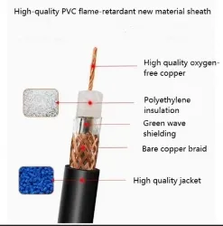 Coaxial cables SYV 75-7 Roll