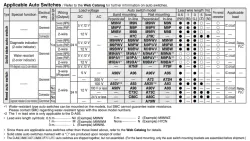 Longer Life Cylinder Double Acting, Single Rod CJ2-XB24 &oslash;6, &oslash;10, &oslash;16
