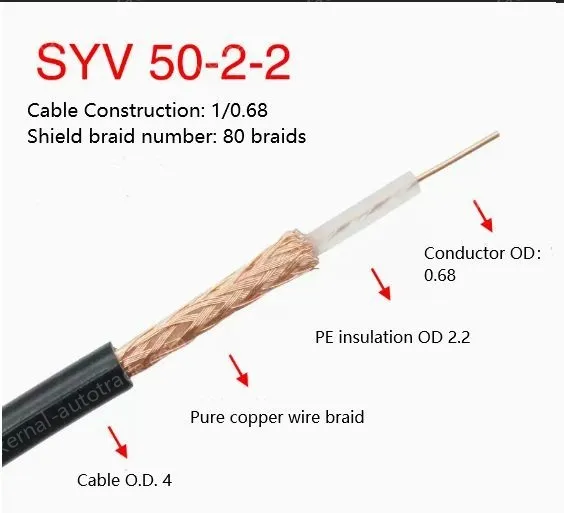 Coaxial cables SYV 50-2-2 Zeroing