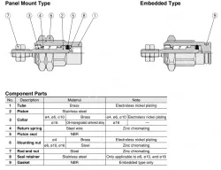Pin Cylinders CJP Series CJPB16-10Z-B