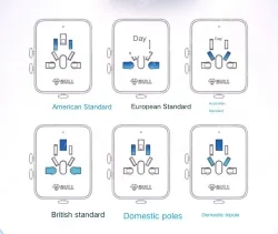 L07E British Standard Converter