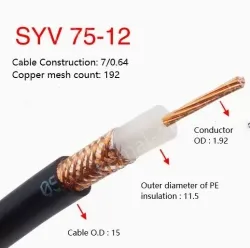 Coaxial cables SYV 75-12 Zeroing